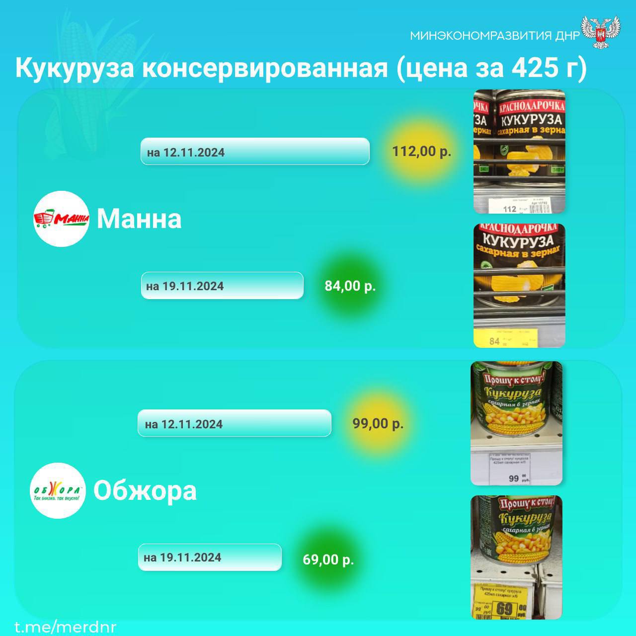 В Минэкономразвития ДНР заявили, что провели мониторинг в торговых сетях ДНР: "Авоська", "MOLOKO", "Обжора", "Манна", "ПРС".  Они сравнили цены на одни и те же продукты с разницей в неделю:  — кукуруза консервированная – снижение на 27,5%;  — сметана – снижение на 18,2%;  — кофе растворимый – снижение на 17,7%;  — киви – снижение на 13,9%;  — лук репчатый – снижение на 12,3%;  — свинина – снижение на 11,8%;  — апельсины – снижение на 11,1%;  — капуста пекинская – снижение на 10,8%;  — рис шлифованный круглозёрный – снижение на 5,3%.  Подписаться