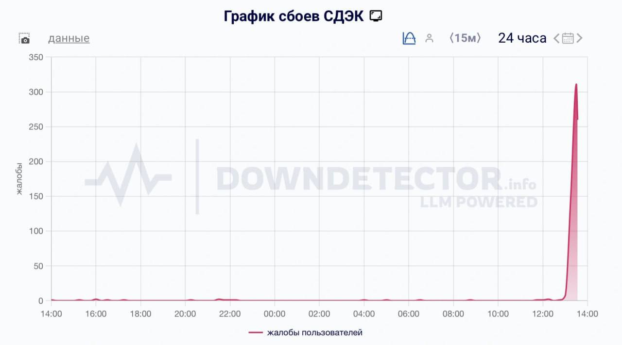 Массовый сбой в работе СДЭК   За час поступило более 300 жалоб. Пользователи не могут открыть сайт и приложение, а также зайти в личный кабинет и отследить статус посылок.    Подписаться   Прислать новость