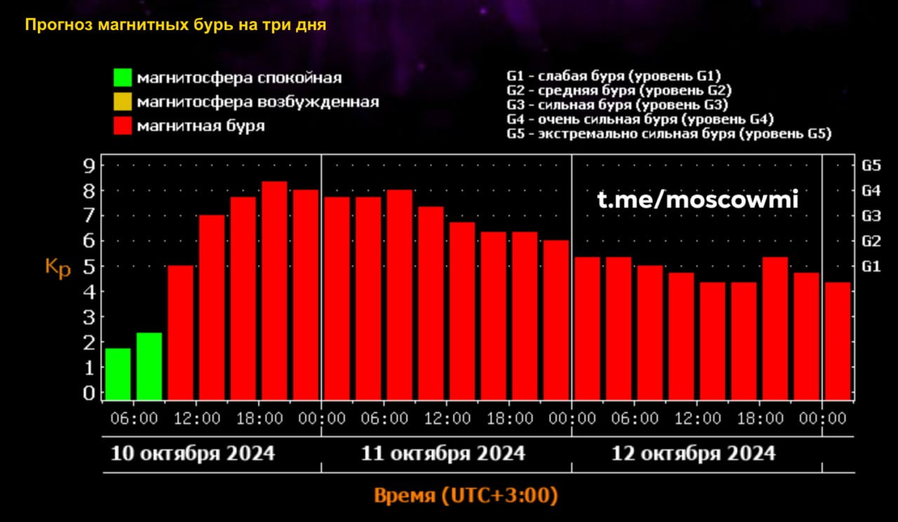 Экстремально жесткая магнитная буря накроет Землю сегодня и завтра. Ее действие будет длиться еще и в субботу.   Буря связана с мощной вспышкой на Солнце, из-за которой произошел выброс плазмы в сторону Земли.