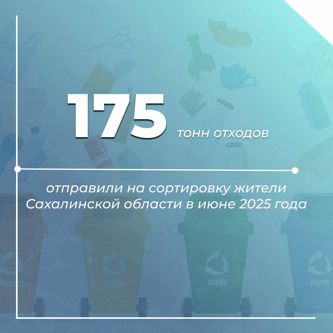 За прошедший месяц в 15 районах области было собрано из синих сетчатых контейнеров 175 тонн сортированных отходов Данная работа осуществляется в рамках национального проекта «Экологическое благополучие», инициированного Президентом РФ Владимиром Путиным. Подробности