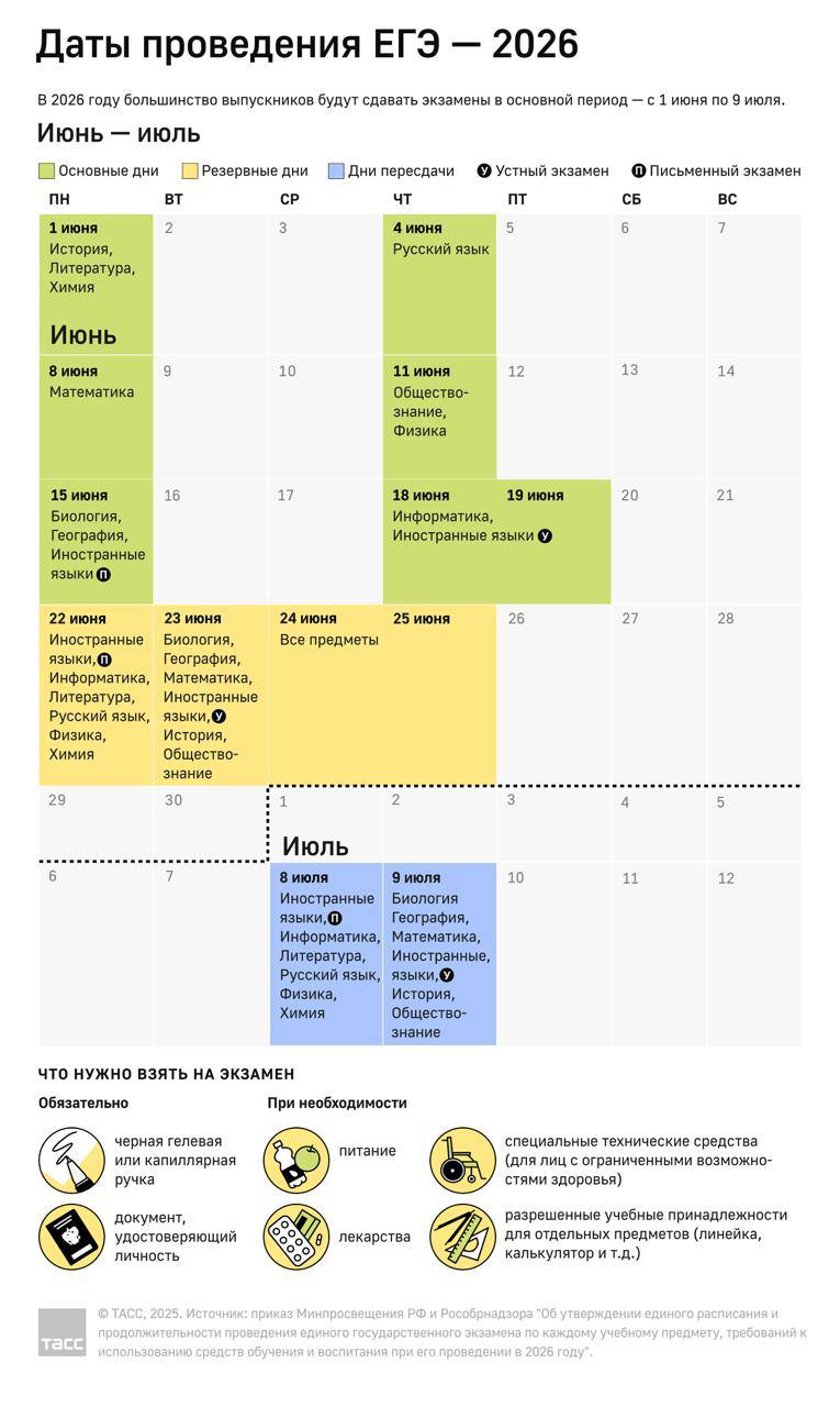 Минпросвещения и Рособрнадзор утвердили расписание ЕГЭ на 2026 год основной период начнется 1 июня region15 ru