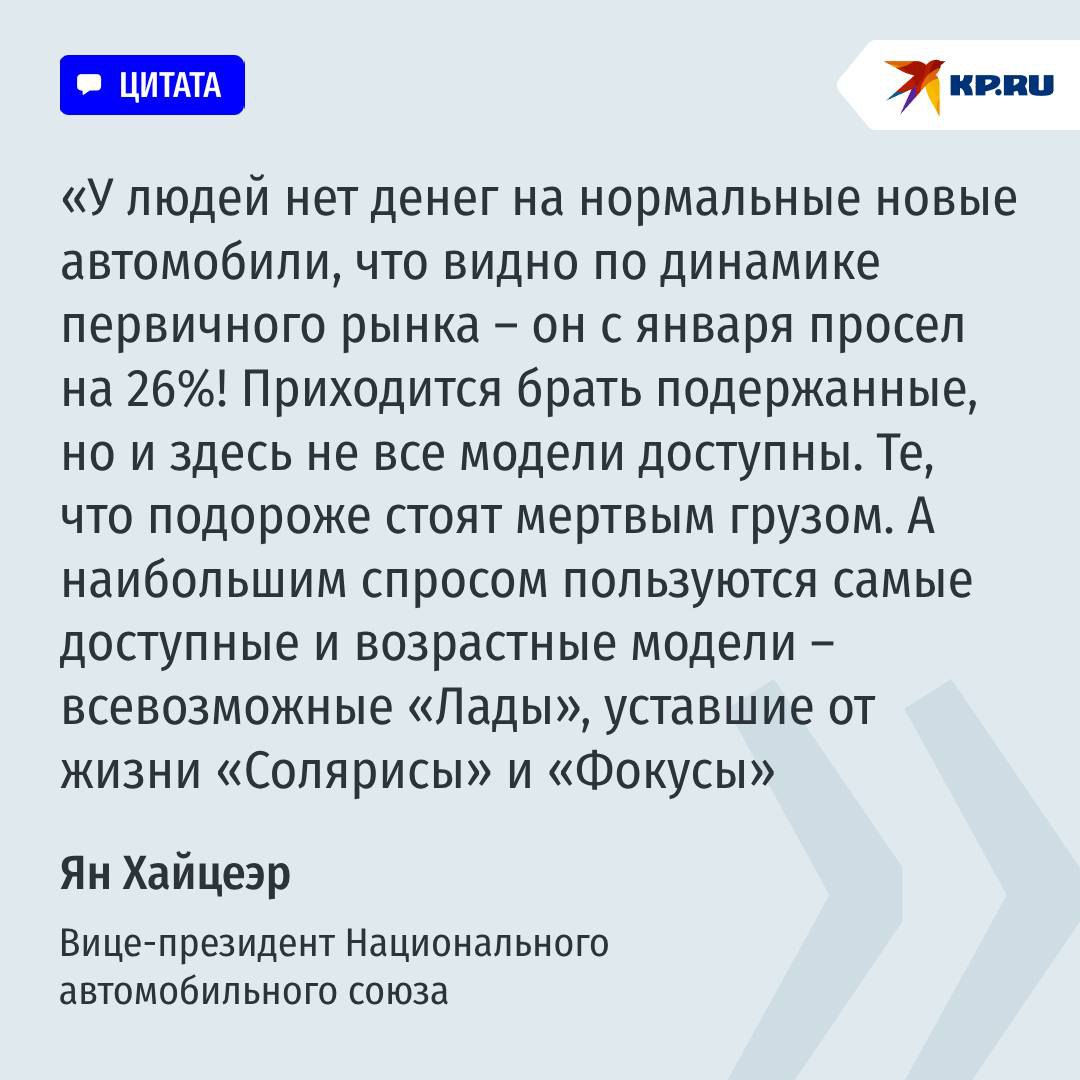 Подержанный автомобиль - не роскошь: цены на бэушные машины упали на 3,6% Наконец-то в России начали дешеветь машины! Правда, касается это только подержанных: по сравнению с июнем прошлого года их стоимость упала на 3,6% - до отметки в 1 млн 427 тысяч рублей. Вот только поводов для радости не так много, как кажется. Основная причина – печальная ситуация на рынке новых машин. Для сравнения: средняя цена нового китайского автомобиля в июне составила 3,58 млн рублей +2% за год . Средняя цена отечественной машины - 1,57 миллиона рублей +4,8% . Почему так и что почем сегодня на рынке – в карточках