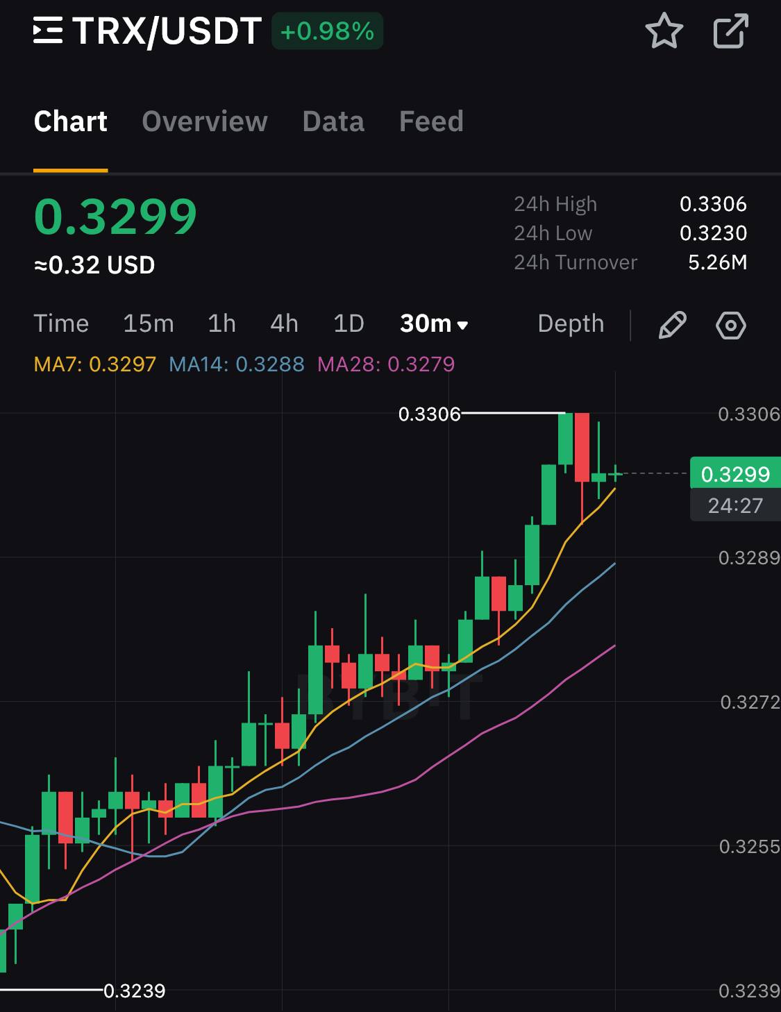 Джастин Сан улетел в космос, но TRON пока нет     Not Crypto