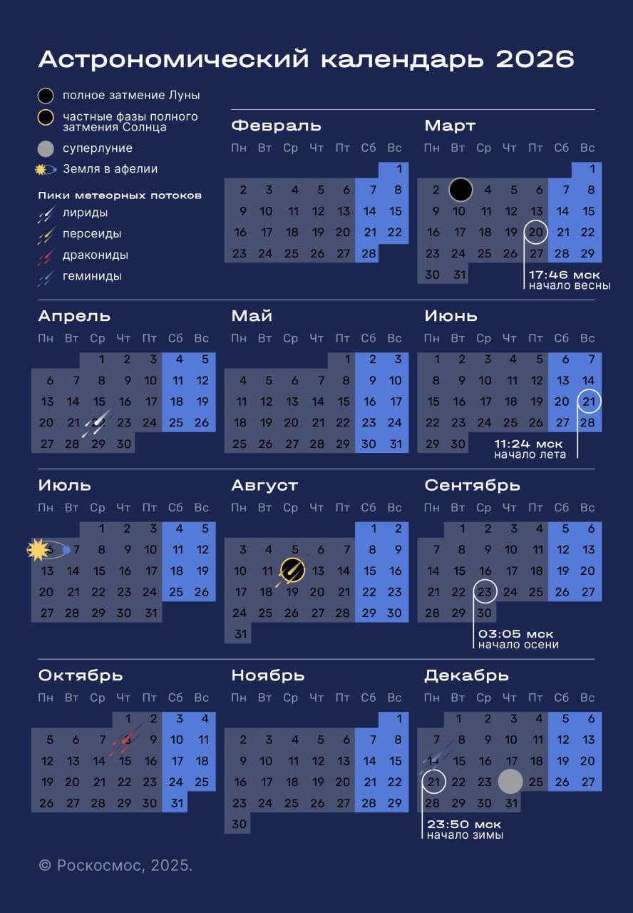 12 августа главный астрономический день года На рассвете в этот день можно будет наблюдать парад планет солнечное затмение днём и пик Персеид вечером Роскосмос опубликовал календарь астрономических событий которые можно будет наблюдать невооруженным глазом roscosmos gk