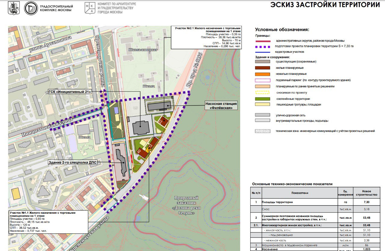 Городской застройщик «Управление экспериментальной застройки районов»  УЭЗ  построит дома по реновации на Кременчугской улице и проспекте Вернадского.  Компания «СЗ «Коммунарка 5», принадлежащая УЭЗ и столичному департаменту городского имущества, подала единственную заявку на торги Фонда реновации на право реализации проекта комплексного развития территории по адресам: Кременчугская ул., вл.19 и проспект Вернадского, вл.62.  Согласно условиям конкурса, застройщик построит 4 дома для нужд реновации общей площадью 85 320 м².  Минимальный объем финансирования работ оценивается в 9 млрд рублей.