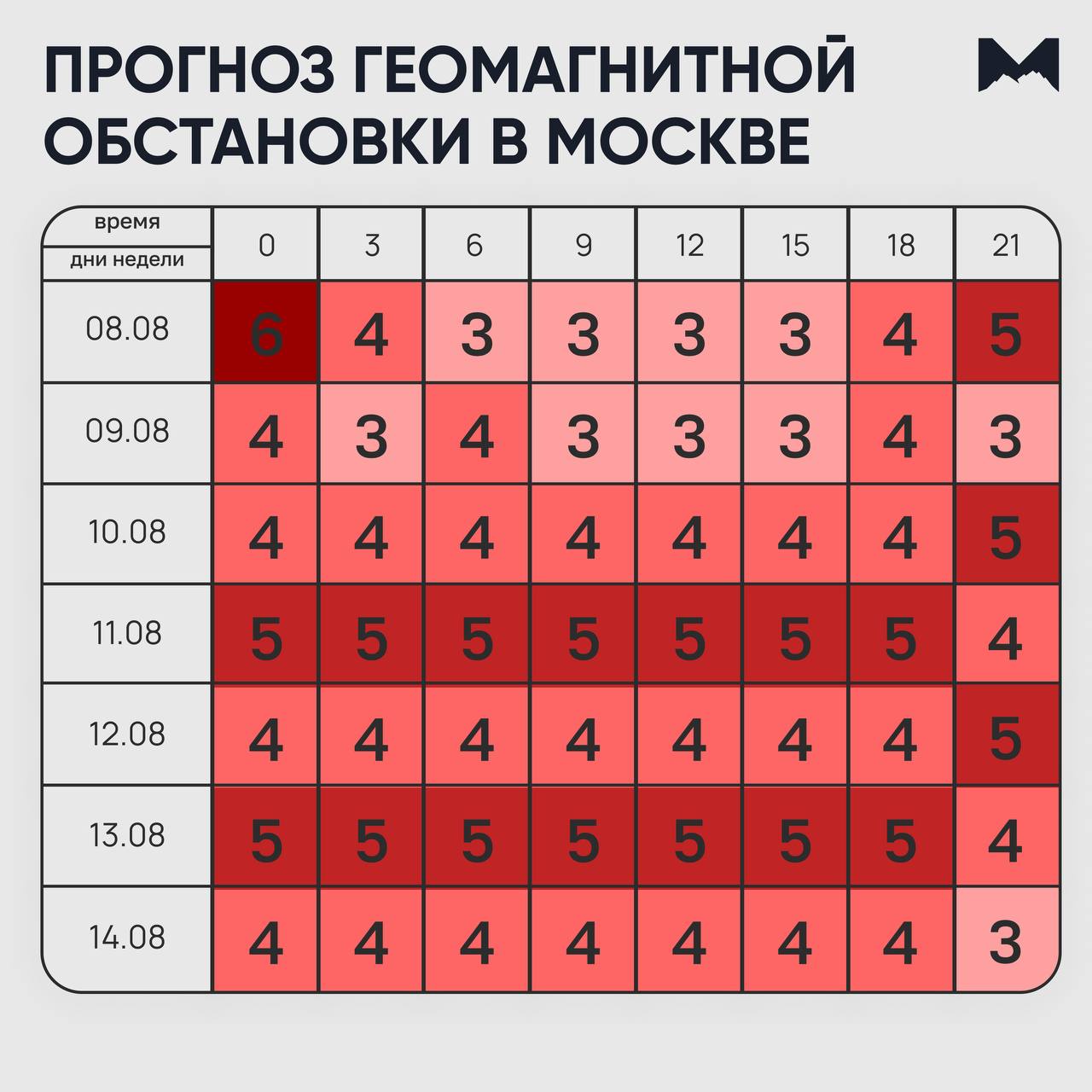 Опасные магнитные бури ожидаются в Москве.   У метеозависимых возможны усталость и головные боли.