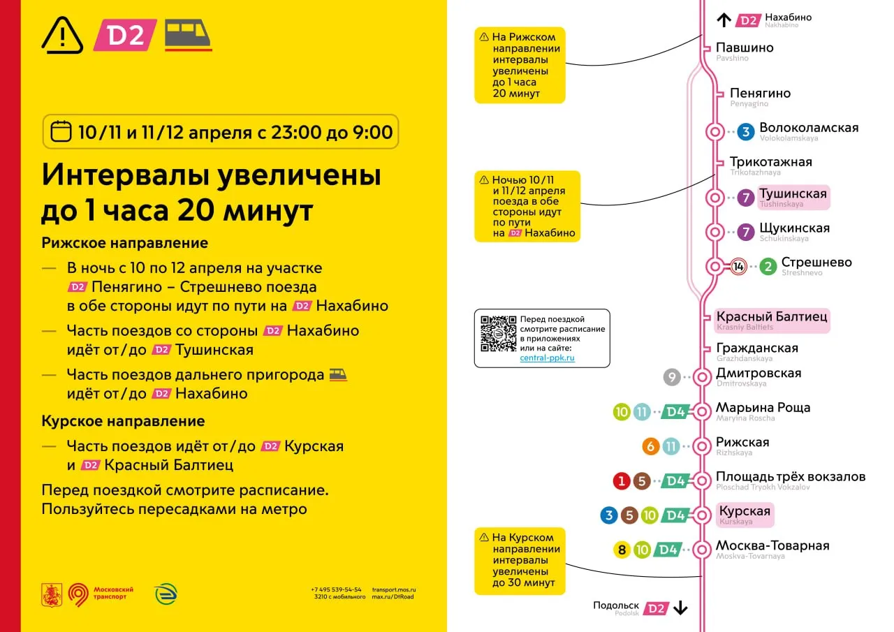 В ночи с 10 на 11 и с 11 на 12 апреля после 23 00 до 9 00 изменятся параметры движения поездов на МЦД 2 На Рижском направлении  На участке Курская Нахабино интервалы движения поездов будут увеличены до 1 часа 20 минут  На участке Пенягино Стрешнево поезда в обе стороны будут следовать по пути на Нахабино В связи с этим на станциях Трикотажная Тушинская и Стрешнево изменятся платформы отправления и прибытия составов  Часть поездов со стороны Нахабино проследует укороченными маршрутами до и от станции Тушинская часть поездов дальнего пригорода до и от станции Нахабино На Курском направлении  Интервалы движения будут частично увеличены до 30 минут  Большая часть поездов со стороны Подольска проследует укороченными маршрутами до станций Курская и Красный Балтиец Работы связаны с развитием и модернизацией инфраструктуры Митино в MAX Телеграм