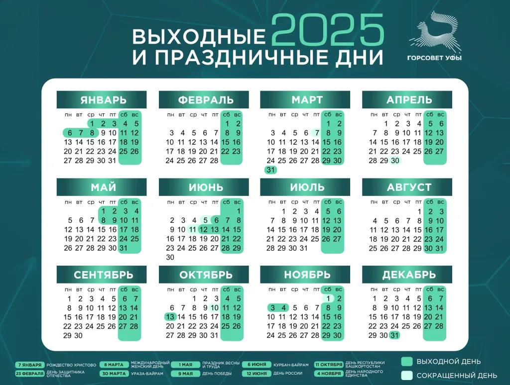 В октябре жители Башкирии отдохнут больше чем обычно из за празднования Дня республики В этом году праздничный день 11 октября выпадает на субботу Поэтому праздник переносится на понедельник 13 октября А в пятницу 10 октября рабочий день сократится на час В ноябре по случаю Дня народного единства выходные начнутся в воскресенье 2 ноября и продлятся до 4 ноября вторник включительно Суббота 1 ноября будет рабочей из за переноса выходного дня на 3 ноября понедельник Благодаря этому жители Башкирии смогут отдохнуть три дня со 2 по 4 ноября