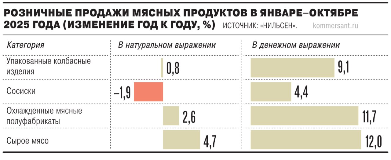 В ГК Дымов спустя всего два месяца вновь сменился гендиректор компанию возглавил финансовый директор производителя колбас Анатолий Шутка Быстрый уход выходца из ГК Руст и группы Русагро Владимира Филипцева мог быть вызван разными взглядами на дальнейшее развитие бизнеса акционера компании и нового топ менеджера предполагают эксперты Ъузнал