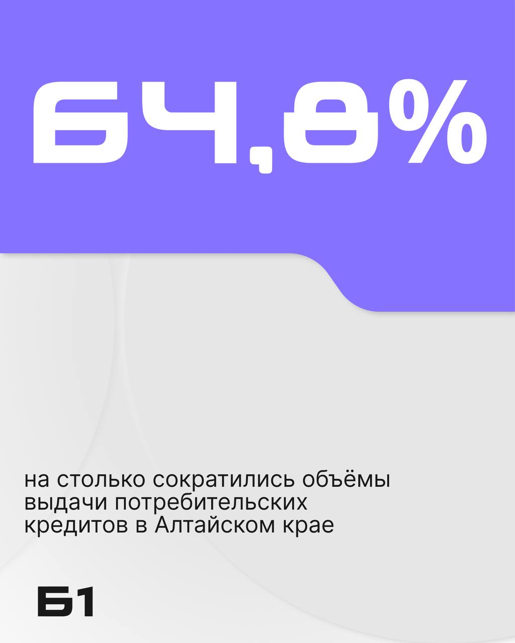 Цифра дня: на 64,8% меньше к началу лета жители Алтайского края оформили кредиты.   В целом объём выданных кредитов в стране за год упал с 571 млрд рублей до 213 млрд рублей.  В Алтайском крае сумма кредитов сократилась с 7,6 млрд рублей до 2,7 млрд рублей.    Подписаться   Прислать новость