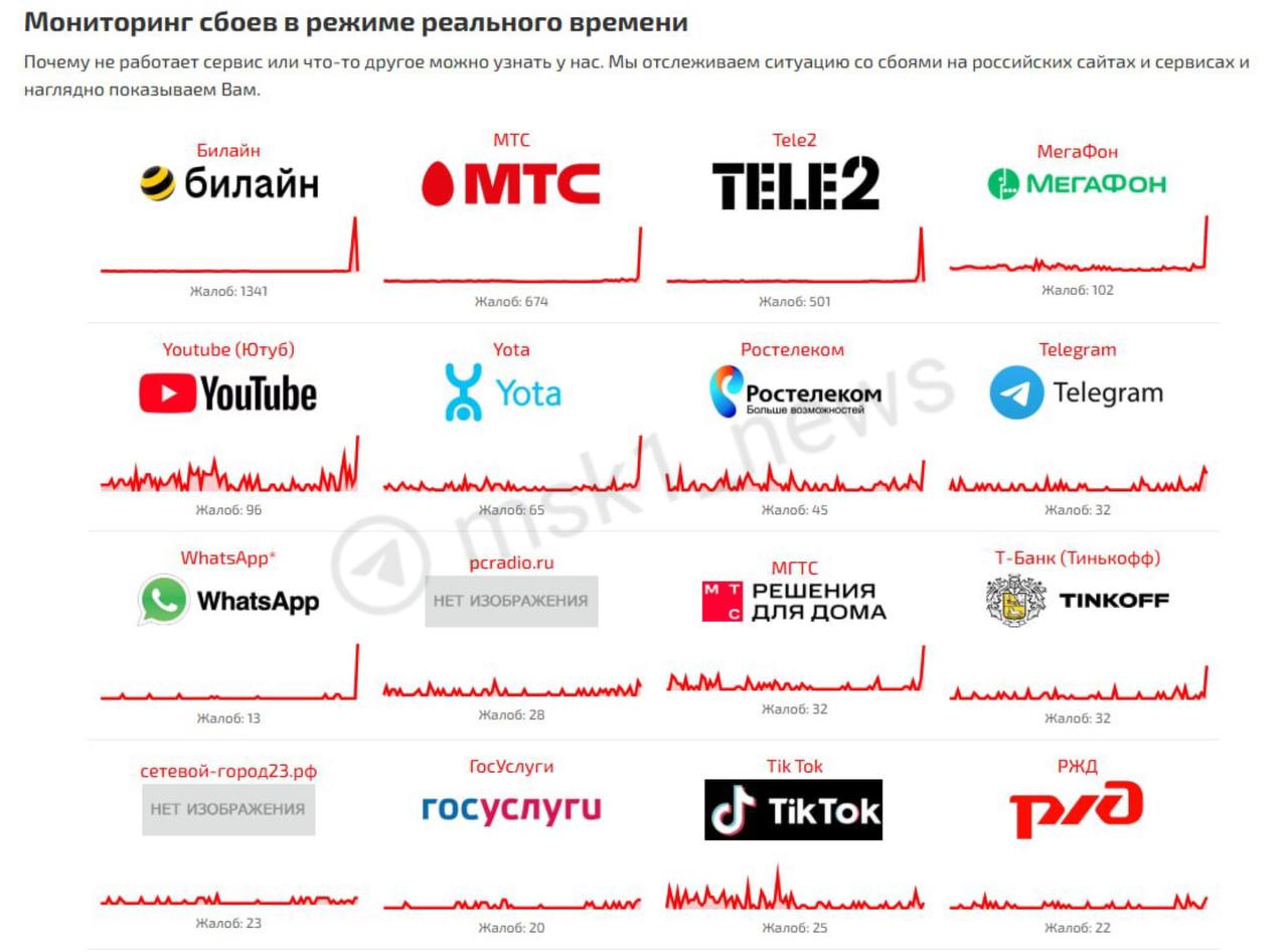 В Москве сбоит мобильный интернет. Пользователи жалуются, что все очень медленно загружается, а геолокация выдаёт ошибки. «Невозможно было вызвать такси, а потом не отправлялись сообщения в Telegram», — пишет читательница . А у вас работает?