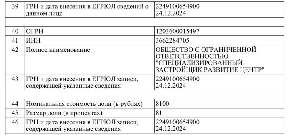 Воронежский застройщик из топ-30 расширяется в Крыму  ГК «Развитие» купила 81% крымской компании ООО СЗ «Доверие», следует из данных ЕГРЮЛ. Последняя владеет участком 5,77 га на ул. Глазкрицкого в Алуште. Здесь собираются строить ЖК комфорт-класса со СПА и бассейном.    ГК «Развитие» на 23 месте в топе девелоперов по текущему строительству и на 11 по объему ввода жилья. Строит в Воронежской, Ленинградской, Московской, Самарской и Орловской областях. Также у нее есть проект в Ялте — ЖК Botanica.