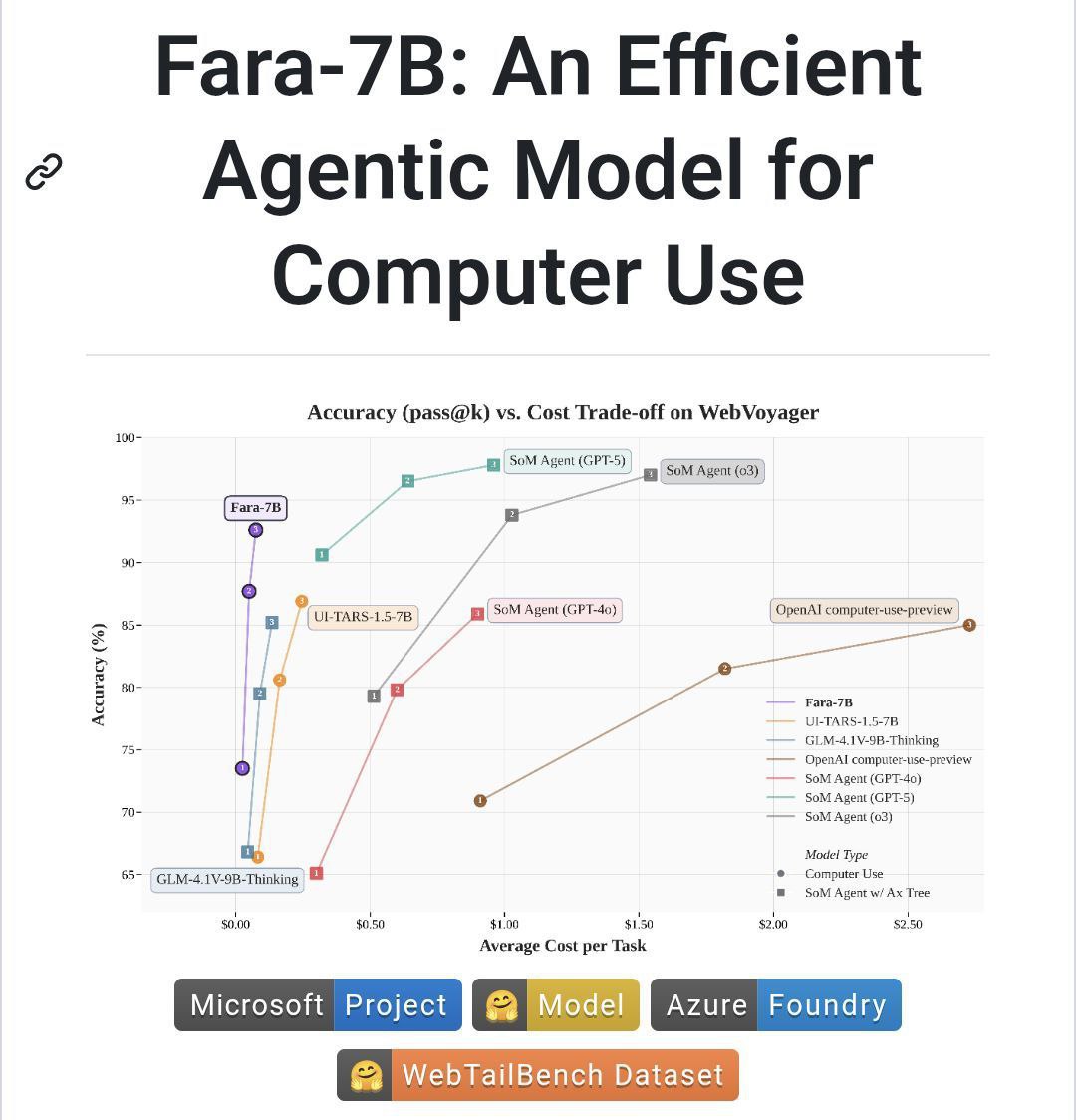 Автоматизируем свой ПК в пару кликов Microsoft дропнула мощного ИИ бота который будет управлять вашим компом Анализировать файлы Искать дешевый товары услуги в сети Помогать с поиском работы Бронировать отели Искать инфу И многое другое Всё работает локально и бесплатно Ссылка здесь PushEnter