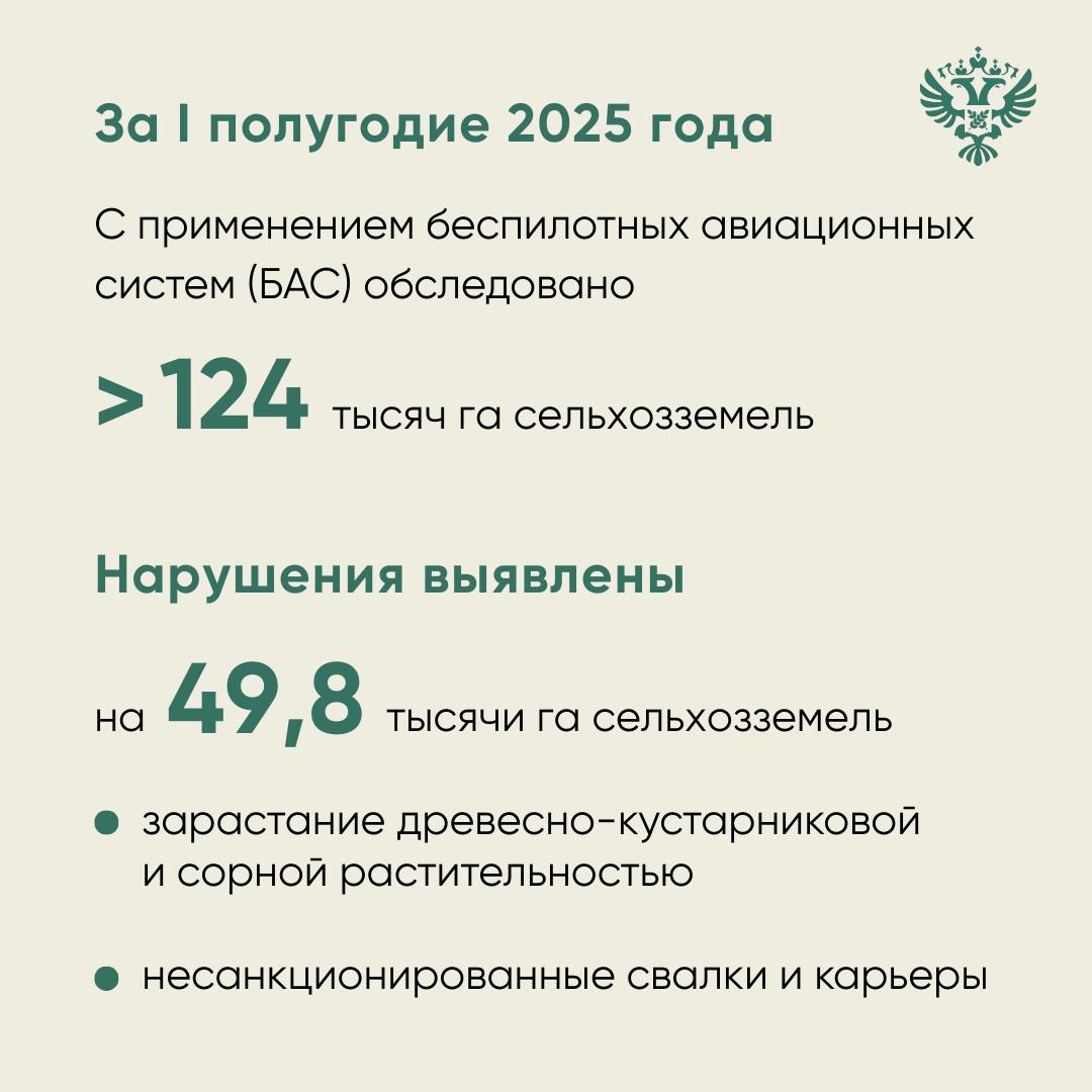 Россельхознадзор сообщает о вступлении в силу с 13 августа 2025 года нововведений при осуществлении государственного земельного надзора  Постановлением правительства России от 4 августа 2025 года № 1165 закреплено:   обязательное проведение профилактических визитов;   использование мобильного приложения «Инспектор»;   отмена плановых контрольных мероприятий.  Также расширены возможности применения беспилотных авиационных систем  БАС , оснащенных средствами дистанционного зондирования Земли и учета пространственных данных, полученных с беспилотных и пилотируемых авиационных систем, а также космических аппаратов.   Служба уже активно применяет БАС при осуществлении земельного контроля.