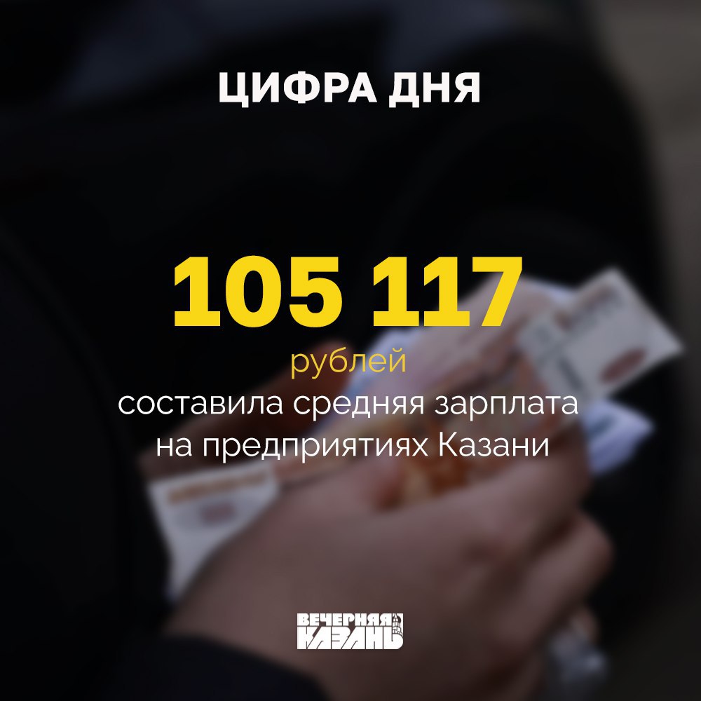 Средняя зарплата на предприятиях Казани выросла на 18 2 При этом реальная заработная плата в средних и крупных фирмах увеличилась всего на 7 3 сообщили в исполкоме Казани По размеру зарплат столица Татарстана заняла 3 место уступив лишь Екатеринбургу и Красноярску Вечерка в MAX в Telegram