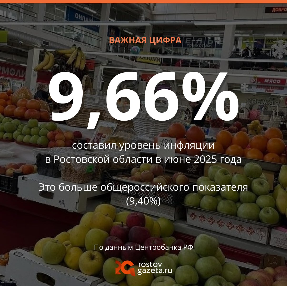 Годовая инфляция в Ростовской области замедлилась, но всё равно остаётся высокой — так подсчитали в Центробанке. По данным ведомства, инфляция в регионе, хоть и замедляется второй месяц, держится выше общероссийского уровня: сейчас она находится на отметке 9,66%, в то время как средний показатель по стране составляет 9,40%. Стабилизация цен сложилась благодаря нескольким тенденциям: услуги подорожали, а продукты питания подешевели. При этом сезонные данные показывают меньший рост цен в июне по сравнению с маем. Это следствие укрепления рубля и снижения спроса на товары длительного пользования. Подписаться Прислать нам новость