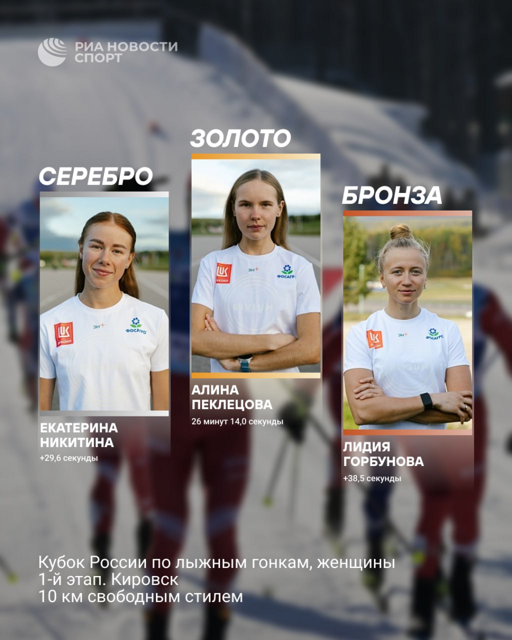 Алина Пеклецова выиграла гонку свободным стилем на этапе Кубка России Представляющая Вологодскую область лыжница быстрее всех преодолела 10 километровую дистанцию в Кировске Серебро выиграла Екатерина Никитина а бронзовую медаль Лидия Горбунова Подписывайтесь на РИА Новости Спорт в MAX