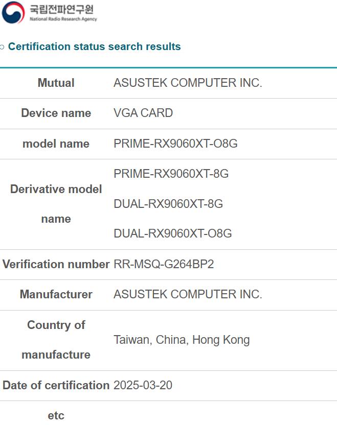 Подтверждено: Radeon RX 9060 XT на 8 и 16 ГБ  В базе данных южнокорейского регулятора RRA были замечены 6 моделей AMD RX 9060 XT на 8 и 16 ГБ памяти GDDR6, что подтверждает предыдущие слухи. Эта карта будет прямым конкурентом Nvidia RTX 5060 Ti, которая получит аналогичные версии. Так что нас ждет жаркая борьба в среднеуровневом сегменте, и ждать осталось недолго – сертификация означает, что карты попадут в продажу в ближайшие несколько недель. Данных о ценн пока нет, но вполне возможно решения AMD будут дешевле.