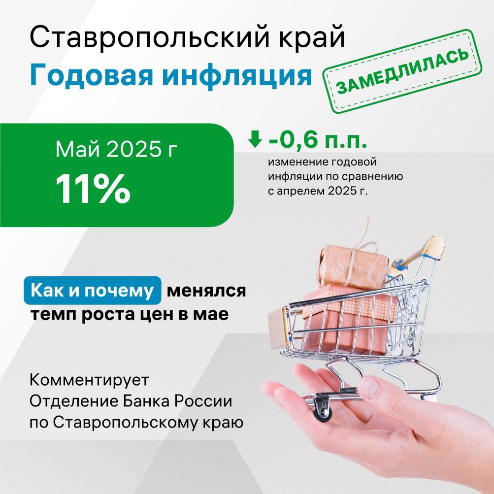 Инфляция в Ставропольском крае замедлилась в мае  -0,6% с апреля .   Как и почему менялись цены – в карточках ставропольского отделения Банка России и в новости на сайте регулятора.