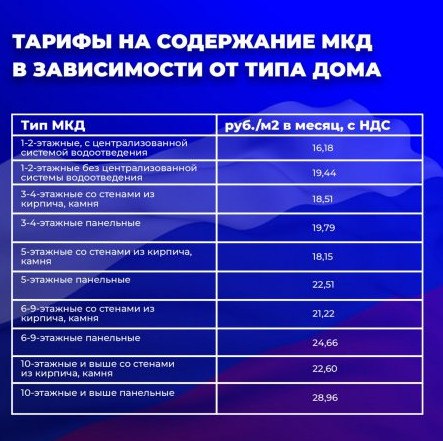 В Луганске жители многоквартирных жилых домов, которые перешли под управление «Единой управляющей компании», начнут платить за содержание дома по новым тарифам с февраля 2025 года.  Для «Единой управляющей компании» федеральными специалистами уже определены тарифы на содержание многоквартирных домов.   Подробнее – в прикреплённой таблице.