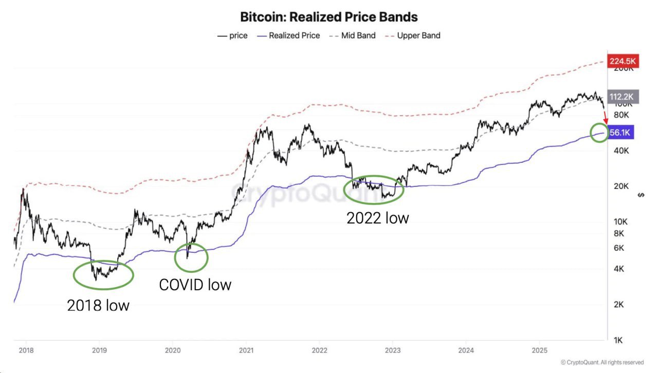 Рынок криптовалют вошел в фазу снижения медвежий тренд Эксперты предупреждают стоимость биткоина BTC в ближайшие месяцы может опуститься до диапазона 70 000 56 000 Источник платформа мониторинга крипторынка CryptoQuant investing investing