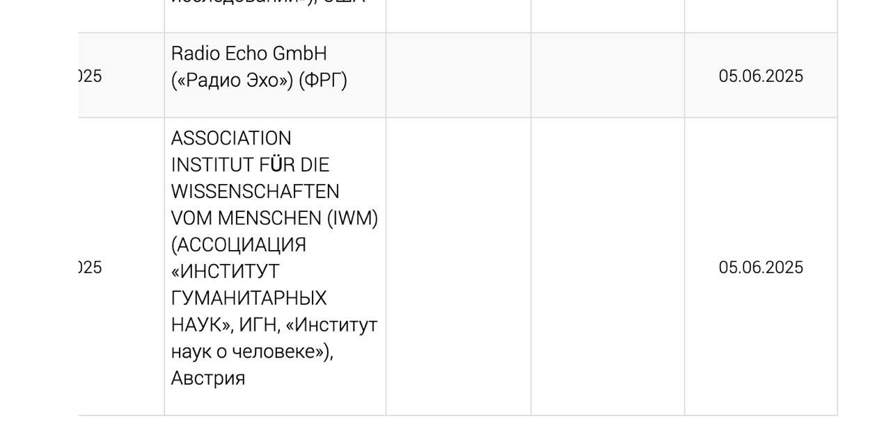Генпрокуратура России признала нежелательной зарегистрированную в ФРГ Radio Echo GmbH. Она владеет онлайн-изданием и радио «Эхо» Компания была учреждена экс-журналистами «Эха Москвы» после ликвидации российского юрлица радиостанции в 2022 году. Главой признанного нежелательным «Эха» является Максим Курников, российский журналист и бывший заместитель главреда «Эха Москвы». Кроме того, в реестр попала американская «Ассоциация славянских, восточноевропейских и евразийских исследований», следует из обновлений на сайте российского Минюста