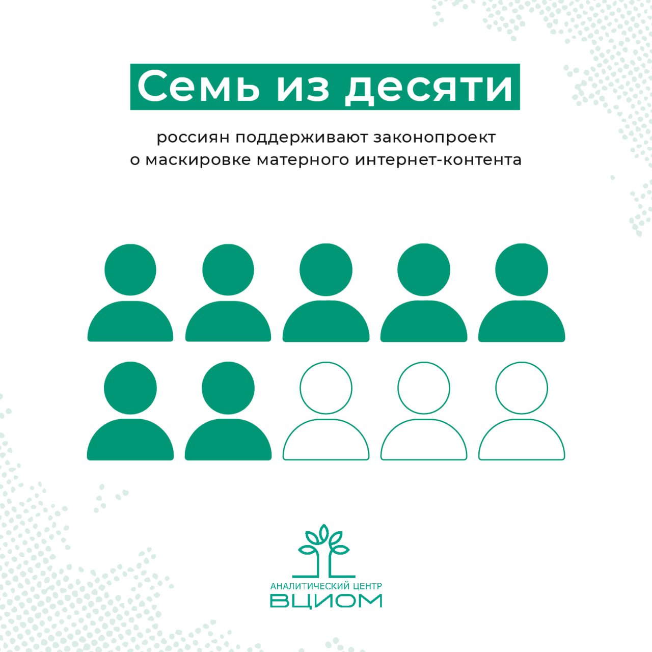 За последние годы мы стали материться больше но нам это не нравится ВЦИОМ опрос Семь из десяти россиян с разной периодичностью ругаются матом а треть делают это каждый день При этом 65 опрошенных негативно относятся к использованию ненормативной лексики в интернете Это противоречие между личной привычкой и общественными нормами вероятно связано с тем что мат превратился в обычный почти бессознательный элемент общения служащий прежде всего для эмоциональной разрядки а не для оскорбления Наиболее активно его используют молодые люди для которых это не только способ выразить чувства но и инструмент для общения в своей среде Примечательно что распространенность мата практически одинакова во всех регионах страны хотя в крупных городах его часто рассматривают именно как способ снять стресс Несмотря на привычку сквернословить в быту большинство убеждено что в публичном пространстве мату не место Поддержка закона о маскировке мата в интернете обусловлена эстетическими соображениями заботой о детях и важностью соблюдения этикета в публичном пространстве Источник ВЦИОМ   Подписывайтесь на MAX