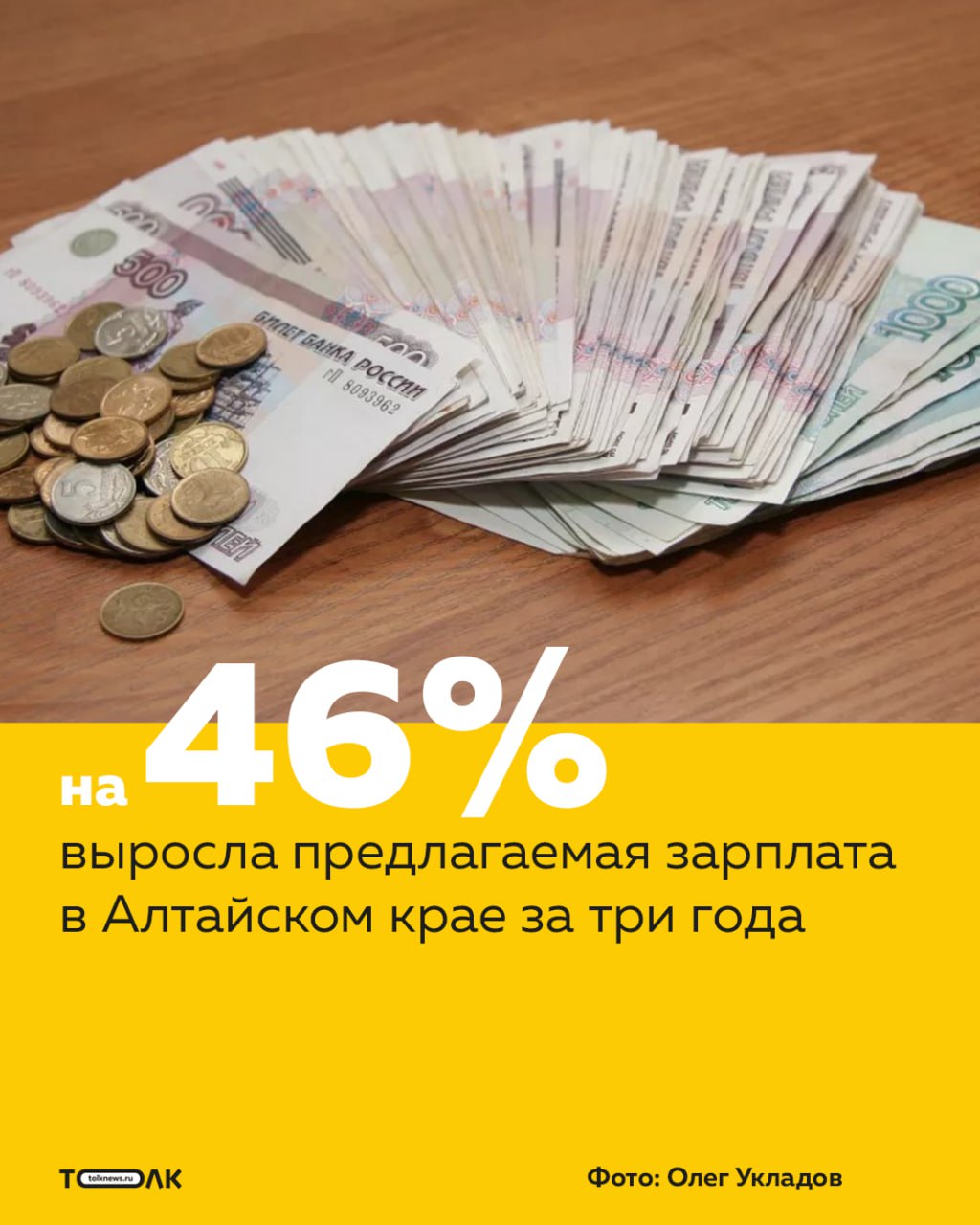 ТОЛК новости Барнаула Алтайского края и Республики Алтай Аналитики выяснили кому в Алтайском крае стали предлагать высокие зарплаты Рост суммы выше чем на 46 произошел в 39 профессиях по которым были открыты вакансии в регионе в прошедшем году таковы данные аналитиков популярной рекрутинговой платформы Самый значимый прирост зарплатной медианы произошел в вакансиях для маляров она увеличилась на 198 в 2025 году относительно 2023 го до 158 400 рублей Кроме того в списке профессий с высоким ростом зарплатных предложений водители 164 до 205 100 рублей разнорабочие 124 до 95 600 рублей коммерческие директора 100 до 200 000 рублей сварщики 98 до 148 900 м монтажники 94 154 700 рублей электромонтажники 89 91 900 рублей ТОЛК ТОЛК в подробнее на канале ТОЛК новости Барнаула Алтайского края и Республики Алтай