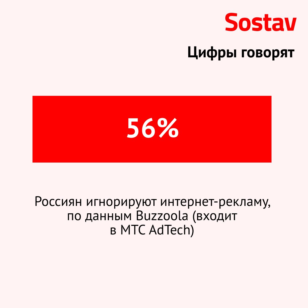 Женщины пропускают рекламу чаще мужчин А больше половины опрошенных компанией Buzzoola входит в МТС AdTech россиян вообще игнорируют интернет рекламу По данным опроса громкий звук в видеоролике заставляет избегать интернет рекламу 35 респондентов 25 недовольны информационной перегруженностью При этом о блокировщиках рекламы знает только 26 аудитории среди них только 15 использовали такую возможность хотя бы раз за год Чтобы преодолеть рекламную слепоту рекламодателям и создателям рекламного контента нужно учитывать красные и зеленые флаги аудитории и тщательно выбирать рекламные площадки Основным стимулом запоминаемости 37 респондентов назвали креативность рекламы наличие юмора 25 участников опроса а краткое и понятное предложение 18 Что касается выбора площадок то игрокам рынка стоит присмотреться к новым более технологичным алгоритмам выбора которые приходят на смену привычных инструментов блокировки или разрешения доменов отметил генеральный директор Buzzoola Виталий Желяпов Пожалуй лучший телеграм канал о маркетинге