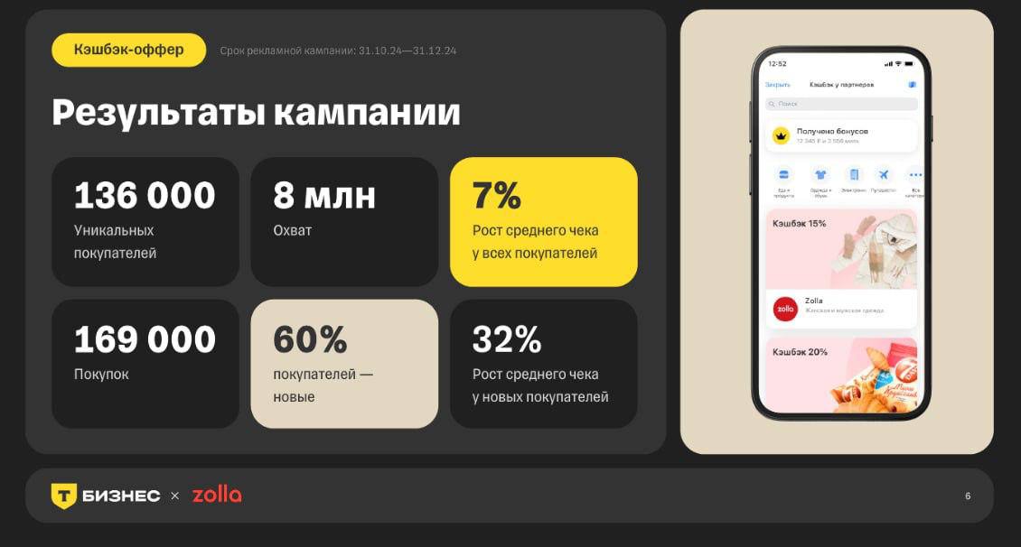 Кешбэк и BNPL увеличили средний чек на 7% – кейс Zolla  Интересная дискуссия была на Russian Retail Show по поводу инструментов для продаж в рознице, которые крупные бренды все еще осваивают. Кейсами делились, в том числе, Zolla и Sunlight. Если помните, прошлой осенью были очень теплыми сентябрь-октябрь  тут забудешь , и товары лежали на складах. Zolla решила попробовать не делать глубокую скидку, а внедрить кешбэк и BNPL-сервис.  Цифры, которые представила финансовый директор Zolla Мария Правда: по итогам первого месяца 8 млн пользователей просмотрели предложение о кешбэке в банковском приложении. Из них пришли в каналы Zolla 136 тысяч уникальных покупателей. Из тех, кто совершил покупку, 60% были новыми, и большая часть  зарегистрировалась в программе лояльности. К слову, средний чек у них был на 32% выше, чем в среднем у бренда.  В конце ноября решили запустить кешбэк дня – в тот же день выручка выросла на 25%. Ежемесячно средний чек прирастал в среднем на 15-60%. По внедрению оплаты долями – в первый месяц средний чек в рамках BNPL-сервиса вырос на 70%.   Прирост общей выручки при использовании новых сервисов составил 9%, а среднего чека – на 7%. Похоже, есть еще инструменты, которые можно освоить, чтобы продать запланированные на осень-зиму объемы.  Sunlight на форуме поделились собственным опытом использования финтех-инструментов. По словам руководителя управления Performance-маркетинга Игоря Мищенко, они влияют на поведение пользователей на этапе собранного заказа. Клиент думает, как получить дополнительный доход, так что они могут влиять на средний чек и эластичность спроса.   Компания запускала несколько флайтов продвижения через рекламную платформу Т-Банка: первый длился всего 2 недели  с конца ноября по середину декабря  – предлагали кешбэк 10% на покупку от 15 тыс. руб. Клиенты совершили 735 покупок. Цифры по итогу не озвучили, но отметили для себя гибкость и краткосрочность нового инструмента.  ™  Fashion retail