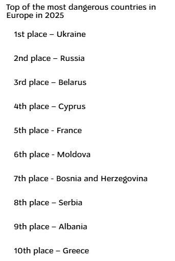 Молдова заняла 6 место в рейтинге самых опасных стран Европы по версии World Population Review newsmd24