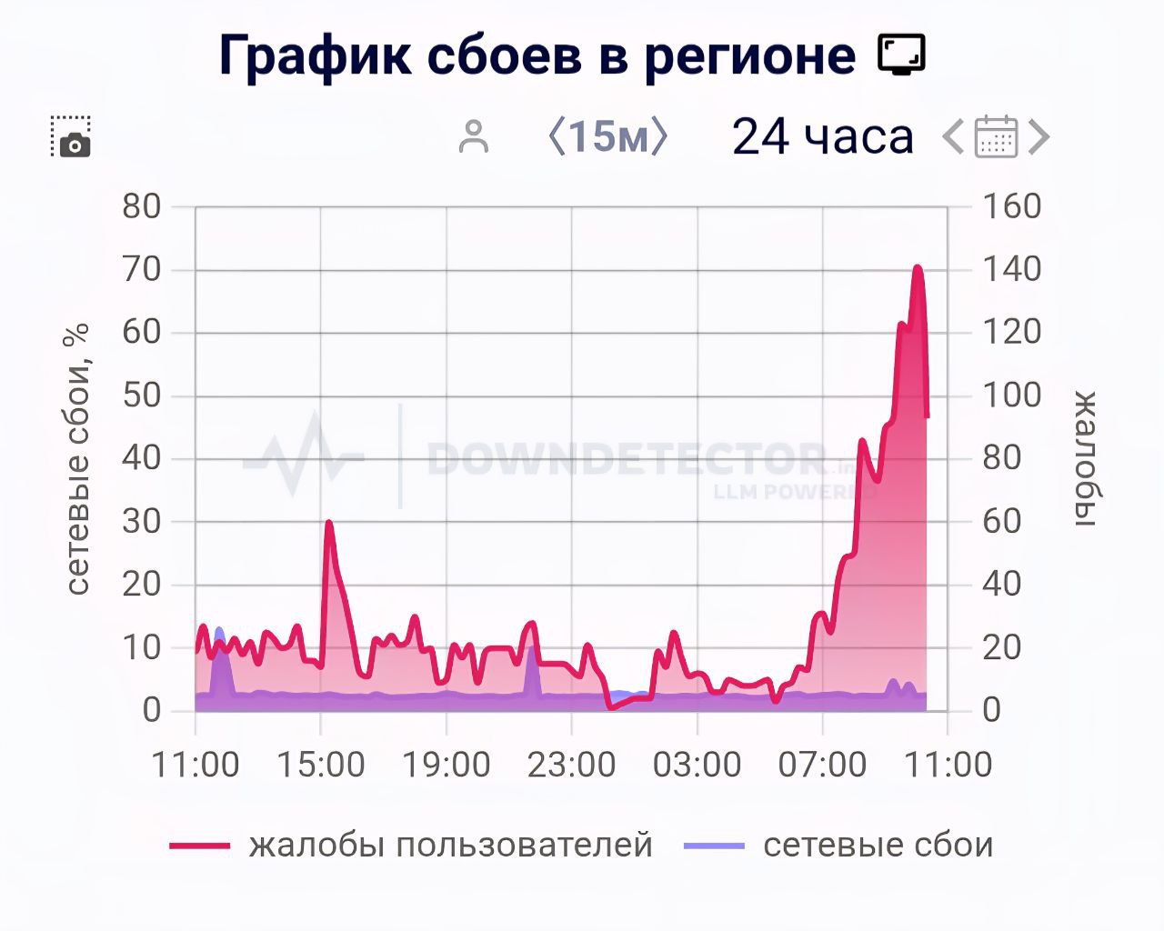 В Сочи и по краю пропала связь — причины неизвестны  С утра 26 июля в Сочи и ряде районов Кубани наблюдаются массовые сбои мобильной связи, интернета и цифрового ТВ. Люди не могут звонить, выйти в сеть или включить телевидение.  Операторы пока молчат. В соцсетях жители обсуждают возможные причины — от техсбоев до усиления мер безопасности.