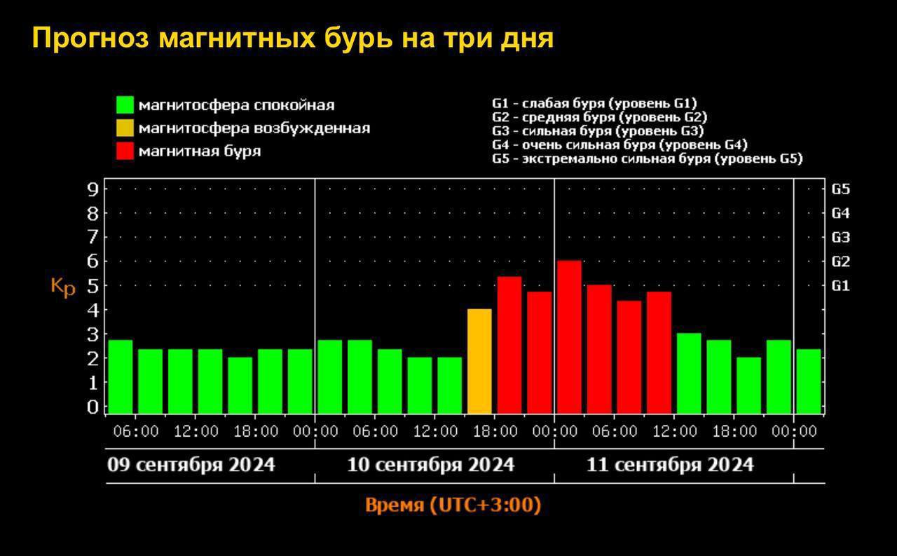 Завтра на Землю обрушится геомагнитная буря, которая будет длиться до середины недели.