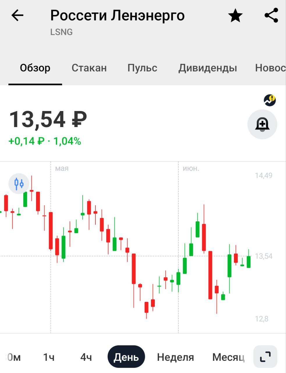 Ленэнерго: дивиденды Акционеры Россети Ленэнерго одобрили рекомендованные ранее дивиденды за 2024г в размере 0.4281 руб/АП и 25.9523 руб/АП Меня интересуют префы, дивдоходность 11,3%, последний день для покупки 2 июля