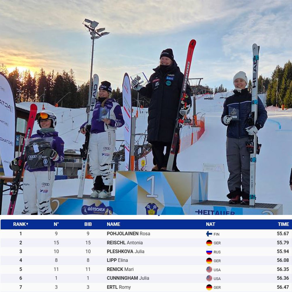 Горнолыжница Юлия Плешкова заняла третье место на турнире FIS в Германии Россиянка показала в супергиганте результат 55 94 секунды А FIS в текстовой трансляции поставила флаг России рядом с нашей спортсменкой Подписывайтесь на РИА Новости Спорт в MAX