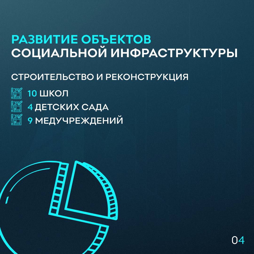 Евгений Куйвашев в выступлении перед депутатами Заксобрания обозначил основные направления бюджетной и налоговой политики Свердловской области на 2025 год.   Более 60% средств пойдут на социальные сферы — строительство и ремонт школ, больниц, дорог и детсадов. Губернатор также сообщил о готовности региона включиться в реализацию новых президентских нацпроектов.  Основные акценты развития Свердловской области на ближайшие годы смотрите в карточках.