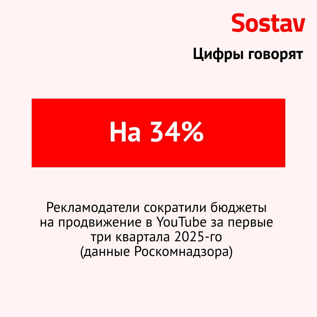 YouTube теряет популярность у российских рекламодателей За январь сентябрь 2025 года бренды потратили на рекламу на площадке 2 26 млрд руб хотя годом ранее этот показатель составлял 3 47 млрд руб Такие данные привел Роскомнадзор по запросу РБК Что касается Telegram и Instagram по данным РКН в первые два квартала 2024 и 2025 го объемы рекламных бюджетов там существенно не менялись С сентября произошел резкий рост рекламы в Telegram По данным ведомства учтенный бюджет на площадке в январе сентябре 2025 го вырос на 85 а если сравнивать только сентябрь то рост составил 88 год к году Принадлежит Meta которая признана экстремистской и запрещена в РФ Пожалуй лучший телеграм канал о маркетинге