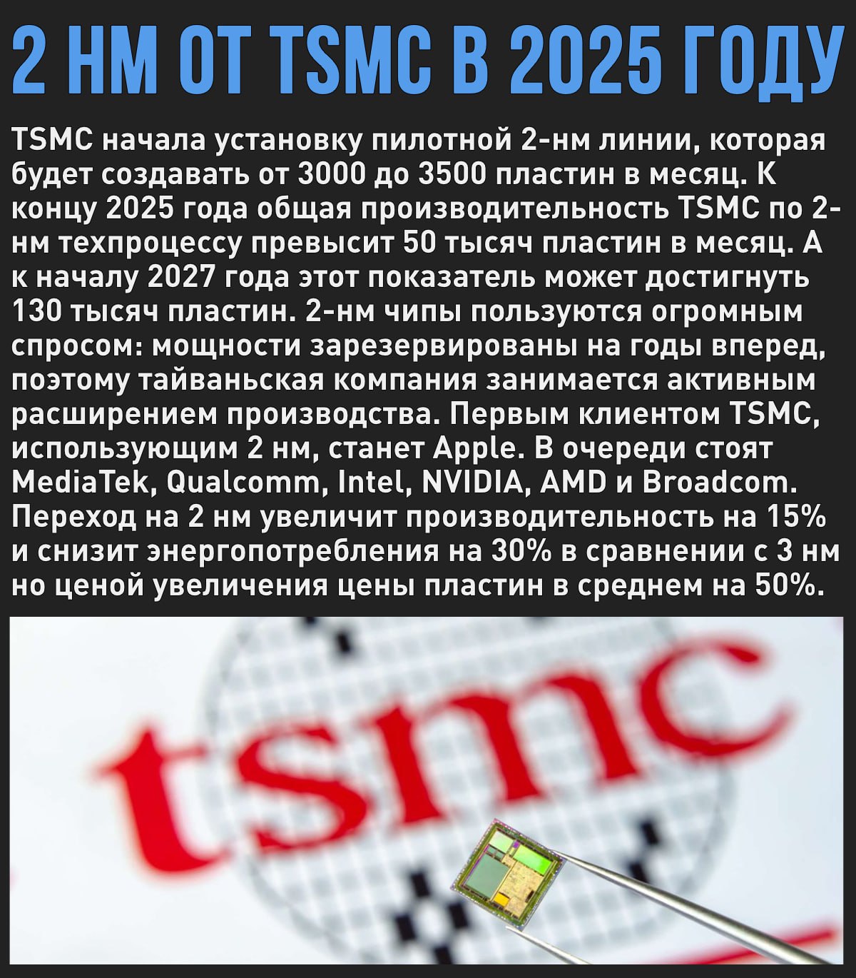 TSMC готовится запустить производство 2-нм чипов  Мой Компьютер