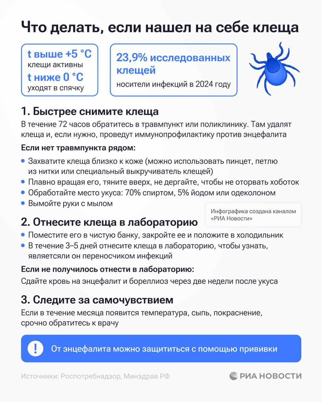 Более 266 тысяч человек обратились в медорганизации России из-за укусов клещей с начала сезона их активности, сообщили в Роспотребнадзоре. ЧП Ставрополь