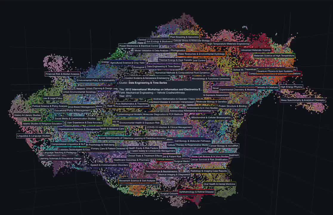 Создана 3D карта научных знаний с более чем 100 тыс. исследований