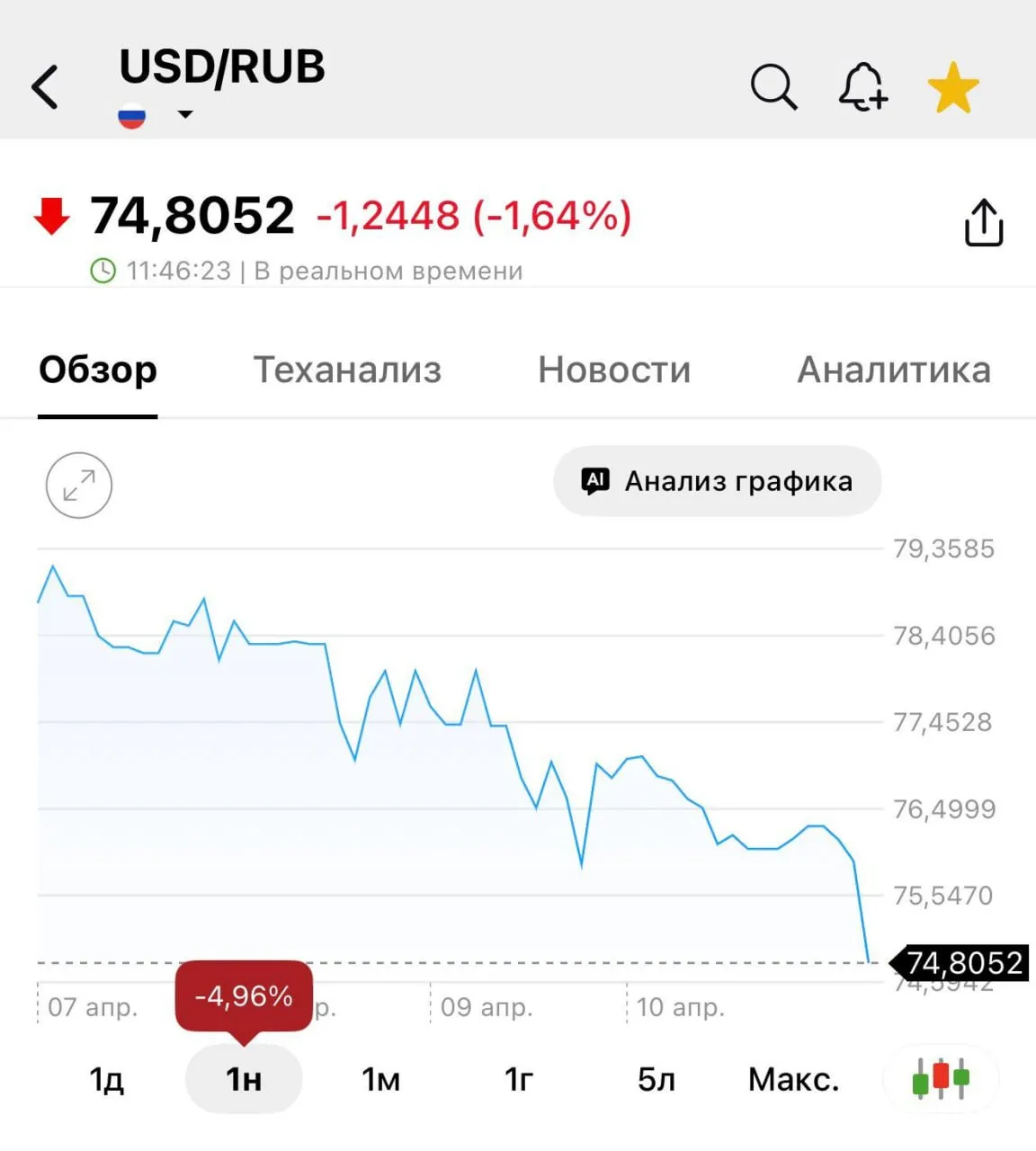 Доллар упал до 74 рублей валюта продолжает лететь на дно Даешь по 70 exploitex
