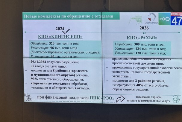 Комплекс по переработке отходов «Рахья» прошел экспертизы Комплекс по переработке отходов "Рахья" во Всеволожском районе Ленобласти получил от экспертов "зеленый свет" на строительство завода в 2025-2026 годах. Как сообщает пресс-служба правительства региона, с вводом "Рахьи" будет закрыт устаревший полигон с бытовыми отходами "Лепсари". Комплекс будет обслуживать Всеволожский и Кировский районы, где генерируется почти половина твердых коммунальных отходов Ленинградской области. Инвестиции в комплекс по переработке отходов "Рахья" составят около 7 миллиардов рублей. Первую партию отходов комплекс хочет принять в первом полугодии 2027 года. 47news