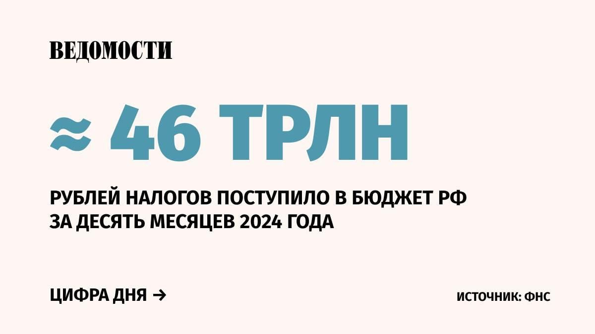 Налоговые поступления в федеральный бюджет выросли на 20%  8 трлн рублей  за десять месяцев год к году, сообщил руководитель Федеральной налоговой службы Даниил Егоров на встрече с президентом.  «Мы планируем выйти примерно на 55,6 трлн рублей в целом по всему бюджету», - заявил Егоров.   Рост поступлений от ненефтегазовых доходов составил 21%.    Рост налога на добавленную стоимость - 22%.   «У нас очень серьезно меняется розница, очень много появляется онлайн-торговли. Мы когда проводили кассовую реформу, у нас было 6% игроков, которые работали в онлайн-торговле, сейчас это уже 42 %, крупнейшие игроки», - сообщил глава ФНС.    Подпишитесь на «Ведомости»