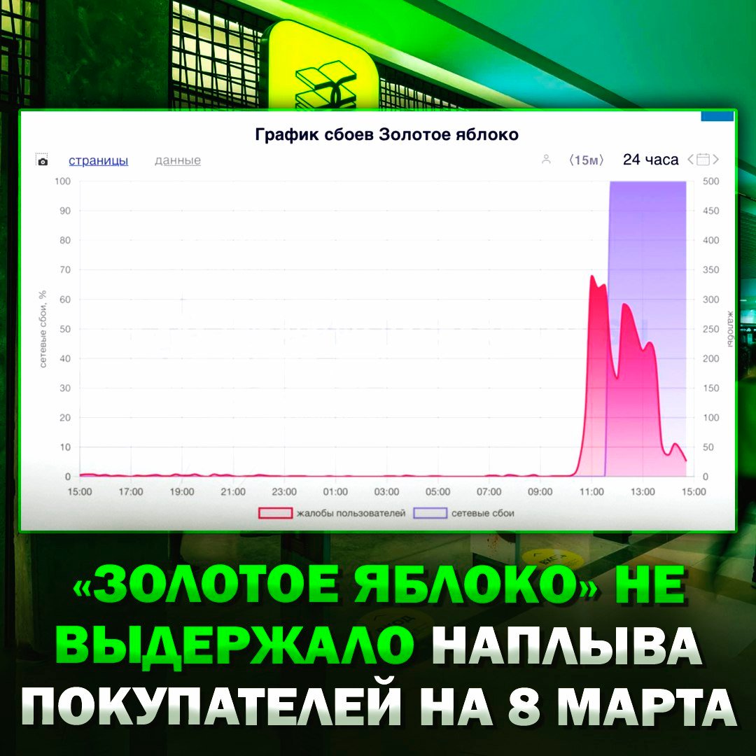 МЕМ ДНЯ: Сервера Золотого Яблока не смогли пережить 8 Марта!   Из-за огромного количества пользователей сайт и приложение Золотого Яблока перестали работать.    — девочки ультанули     Рифмы и Морген