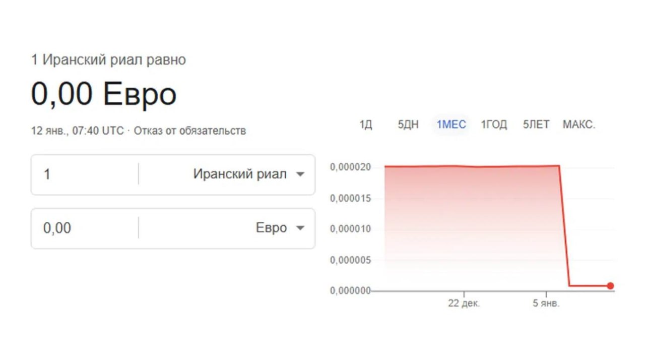 Курс иранской валюты рухнул до катастрофических показателей на фоне протестов За один иранский риал дают 0 000079 рубля 0 0000010 доллара или 0 00 евро bankoffo