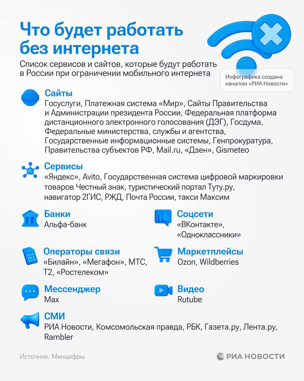 Минцифры дополнило белый список сайтов в него вошли РЖД Туту ру Альфа банк 2ГИС такси Максим Gismeteo и ряд СМИ Включение Telegram в список невозможно поскольку он является иностранной платформой дополнил Немкин Казань на Максималках