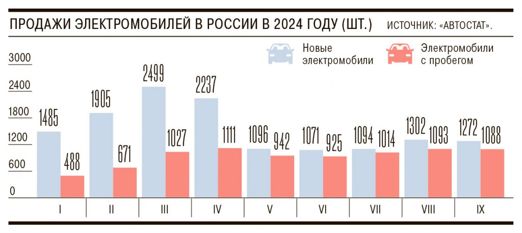 Компания Кама, разрабатывающая электромобиль Атом, планирует привлечь ₽19,99 млрд среди широкого списка потенциальных инвесторов за счет выпуска новых акций ПОДПИСАТЬСЯ   Jkinvest_news