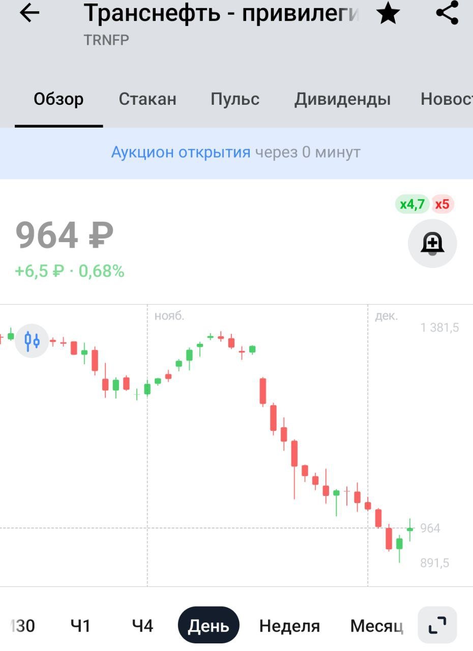 Правительство ждет, что «Транснефть» направит не менее 50% прибыли на дивиденды   У компании денег на крупные проекты не хватит. Сначала налоги в два раза подняли, потом дивиденды 50%  от чистой прибыли выплатить