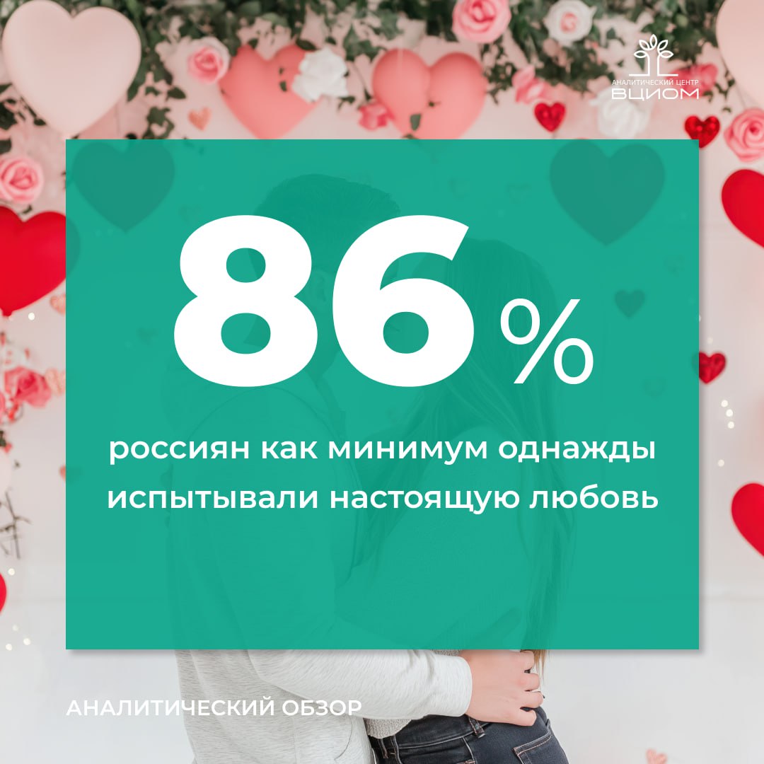 В эпоху мимолетных чувств и завышенных ожиданий Россия остается страной однолюбов Больше половины россиян сегодня находятся в состоянии влюбленности однако лишь каждый третий готов назвать себя влюбчивым человеком В романтических вопросах россияне в целом проявляют умеренность Средний индекс любвеобильности по стране составляет 45 баллов из 100 возможных Абсолютное большинство граждан хотя бы раз в жизни испытывали настоящую любовь Мужчины задают градус любви в обществе демонстрируя более высокую любвеобильность по сравнению с женщинами Их индекс любвеобильности составляет 50 баллов из 100 возможных тогда как у женщин он равен 42 баллам Заметно выросло значение тактильности Поцелуи доставляют удовольствие шести из десяти опрошенных в 2019 г каждому второму Особенно ценят поцелуи те кто считает себя влюбчивым Источник АЦ ВЦИОМ   Подписывайтесь на MAX АЦ ВЦИОМ АЦ ВЦИОМ опрос