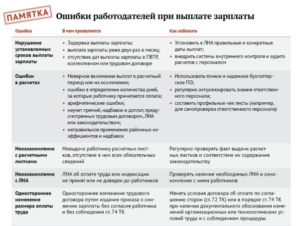 ВС вернул компании 1 8 млн рублей перечисленных работнику из за лишней запятой Охранная компания обратилась в суд с иском к бывшему работнику о взыскании неосновательного обогащения При расчете зарплаты бухгалтер по ошибке ввела в программу 1064 отработанных смен вместо фактических 10 64 В результате работнику перечислили 1 8 млн рублей а не 10 5 тыс рублей Вернуть деньги тот отказался Первая и апелляционная инстанции иск удовлетворили Кассация направила дело на новое рассмотрение Верховный суд оставил в силе решения первой и апелляционной инстанций Согласно ч 4 ст 137 ТК излишне выплаченная работнику зарплата не может быть с него взыскана за исключением случаев счетной ошибки В законе нет определения понятия счетная ошибка Как правило таковой считается арифметическая ошибка то есть ошибка допущенная при проведении арифметических подсчетов сумм подлежащих выплате При этом в судебной практике по спорам о взыскании с работников излишне выплаченных сумм суды исходят из того что в качестве счетной ошибки не могут рассматриваться технические ошибки а также ошибки в применении норм при исчислении работнику зарплаты поскольку именно работодатель обязан соблюдать закон Ввод в программу данных о количестве отработанных периодов многократно отличающихся от фактических арифметическая а не техническая ошибка А значит рассматриваемый случай подпадает под исключение из правил о невозврате излишне выплаченной зарплаты Источник определение ВС от 18 08 2025 46 КГ25 8 К6   В статье Трудовых споров разобрали ошибки работодателей при выплате зарплаты и определении ее размера которые дорого обходятся компании Рассказали что учитывают суды в спорах об оплате труда и когда встают на сторону работников   В конце статьи памятка с частыми ошибками и советами как их не допустить Используйте ее в работе чтобы минимизировать риск возникновения нарушений Во многом именно из за этих ошибок работодатели в 2024 году проиграли 93 споров об оплате труда в первой инстанции судебнаяпрактика трудовыеспоры